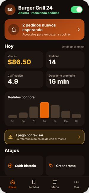 Resumen del día